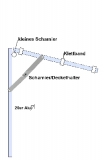 Sonnenstütze