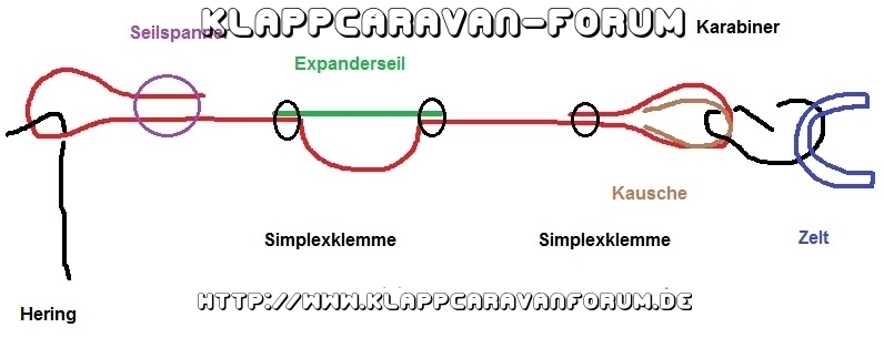 Idee für Abspannseil